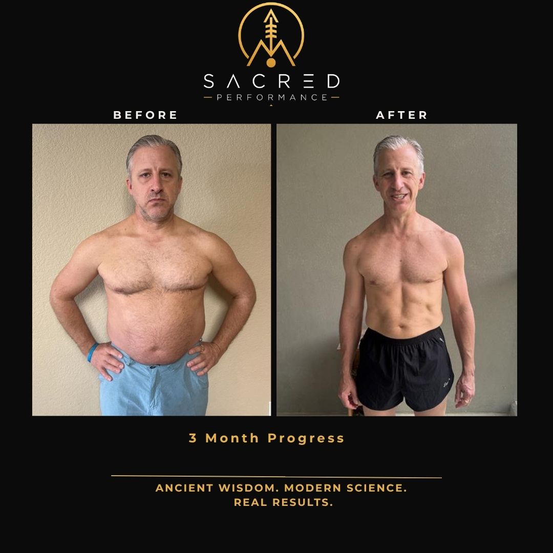 Sacred Performance client transformation - 3 Month Progress